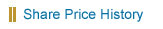 Share Price History...